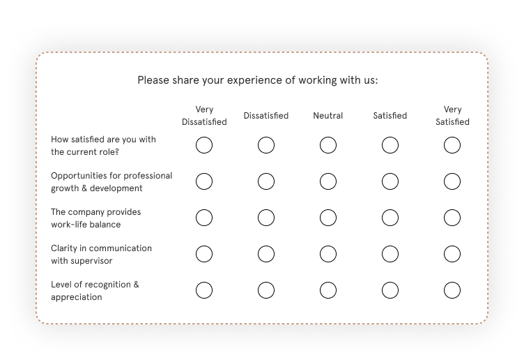 Likert Scale Surveys Use Cases, Questions, Best Practices [+Template]